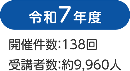 令和7年度開催件数138回